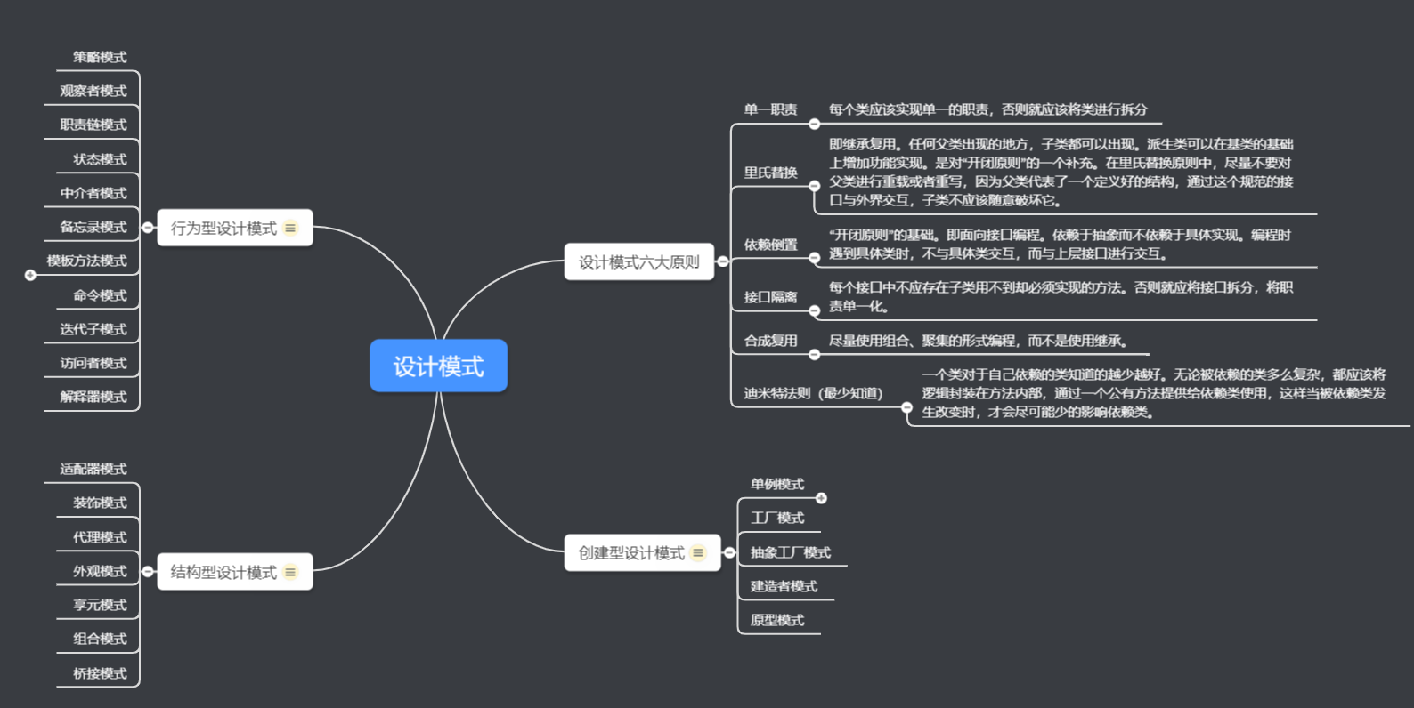 设计模式分类 - 幕布